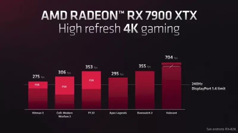 AMD Radeon RX 7900 XTX fps