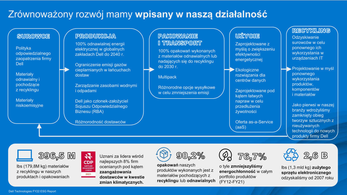 Dell Technologies Forum podkreślało wagę bezpieczeństwa informatycznego
