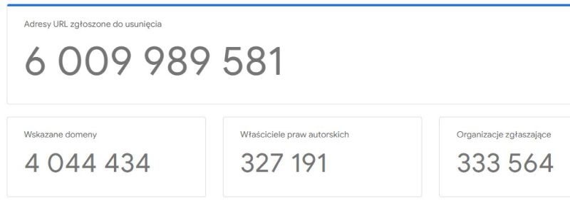 google usuniete linki