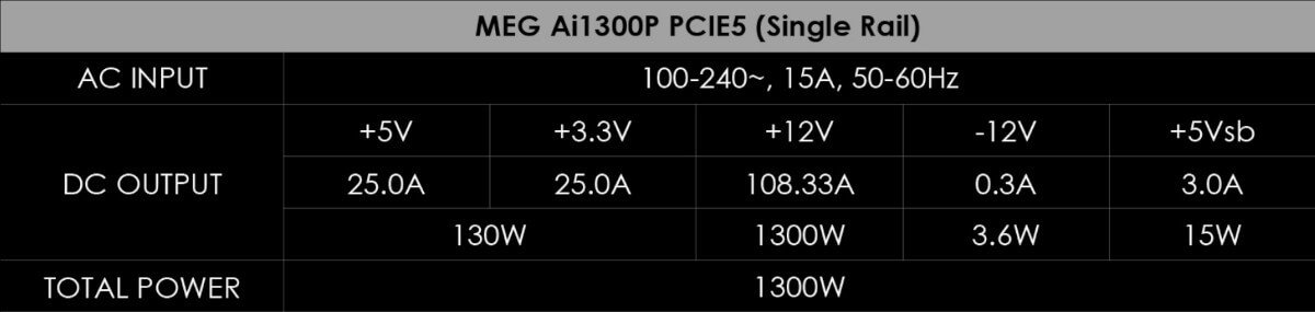Mocne zasilacze MSI także z PCIe 5.0. Idealne do grafik Nvidia GeForce RTX 4090 i RTX 4080