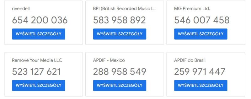 organizacje zglaszajace google