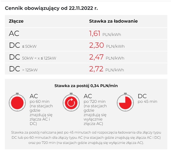 orlen charge nowy cennik 221120222