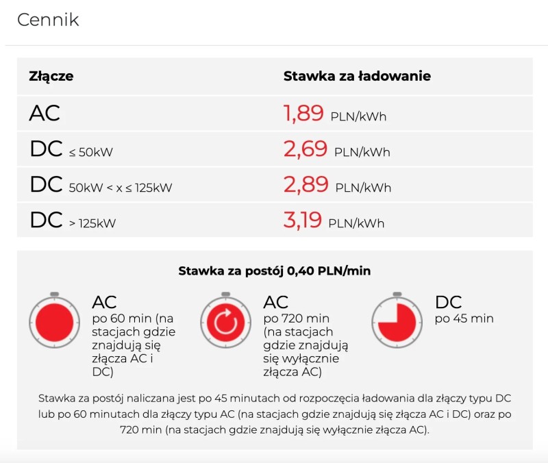 orlen charge od 1 stycznia 2023