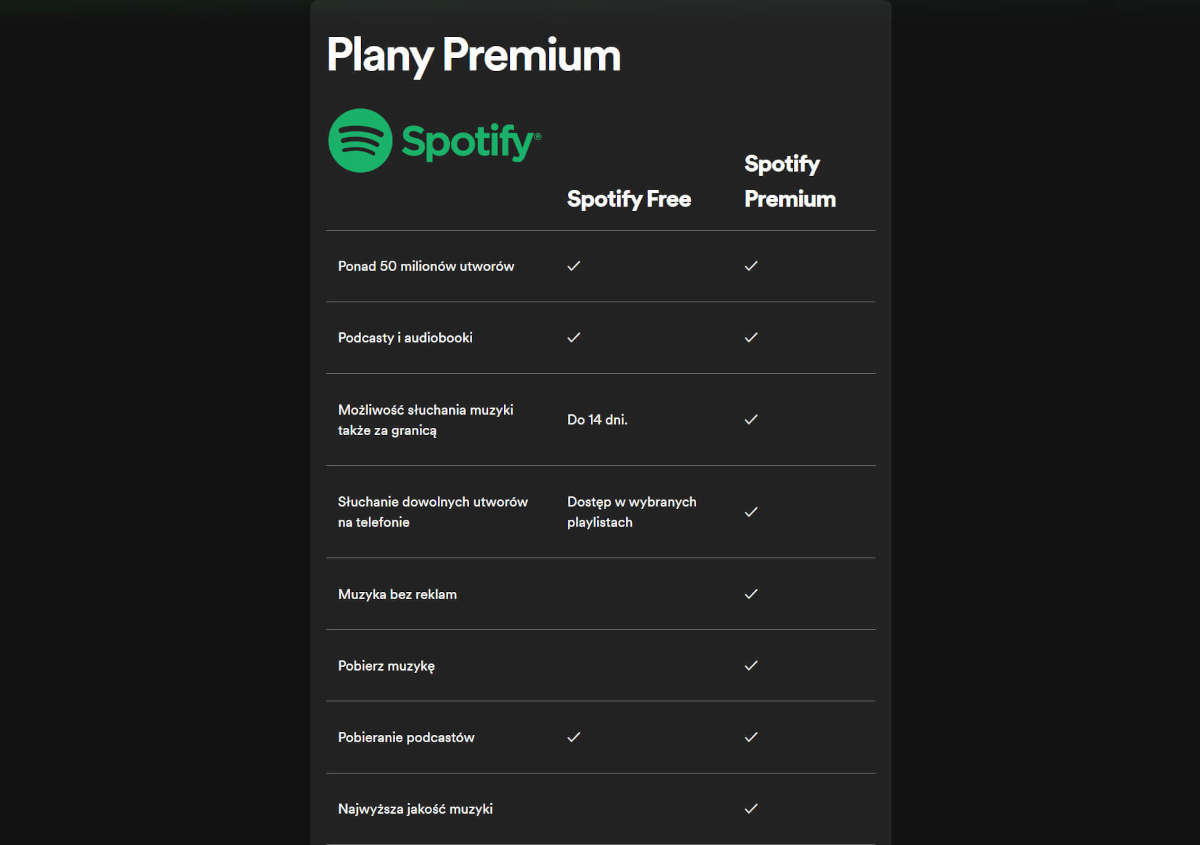 Spotify Platinum HiFi miałoby się ukazać już wkrótce i dodać nie tylko lepszą jakość dźwięku