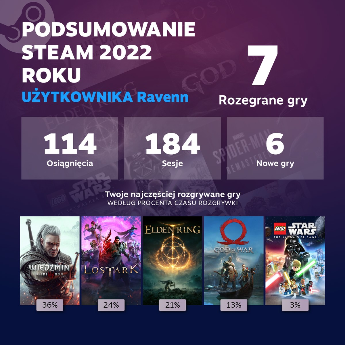steam-podsumowanie-2022-2