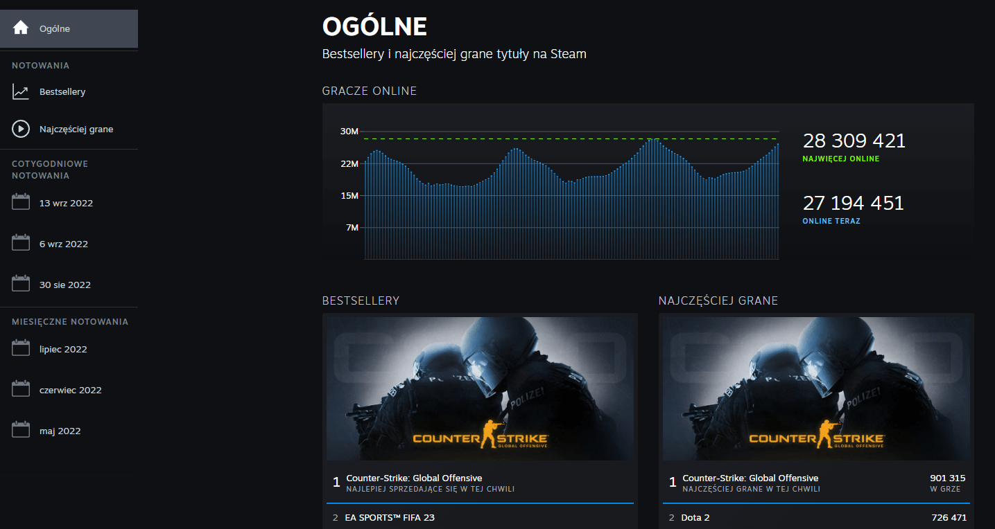 steam statystyki 1