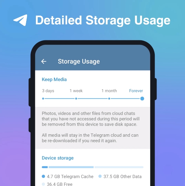 telegram grudzien 2022 6