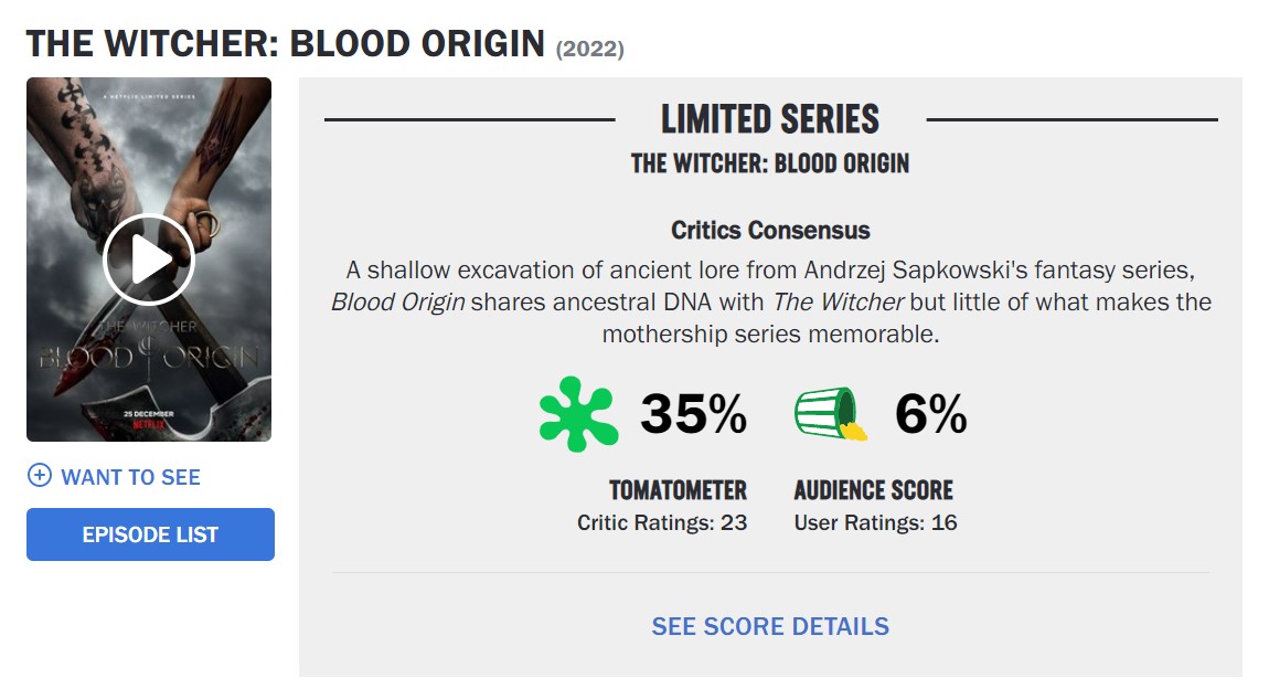 wiedzmin rodowod krwi premiera 1
