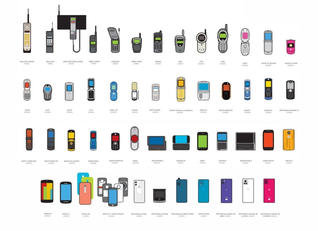 50 najbardziej kultowych urządzeń moto