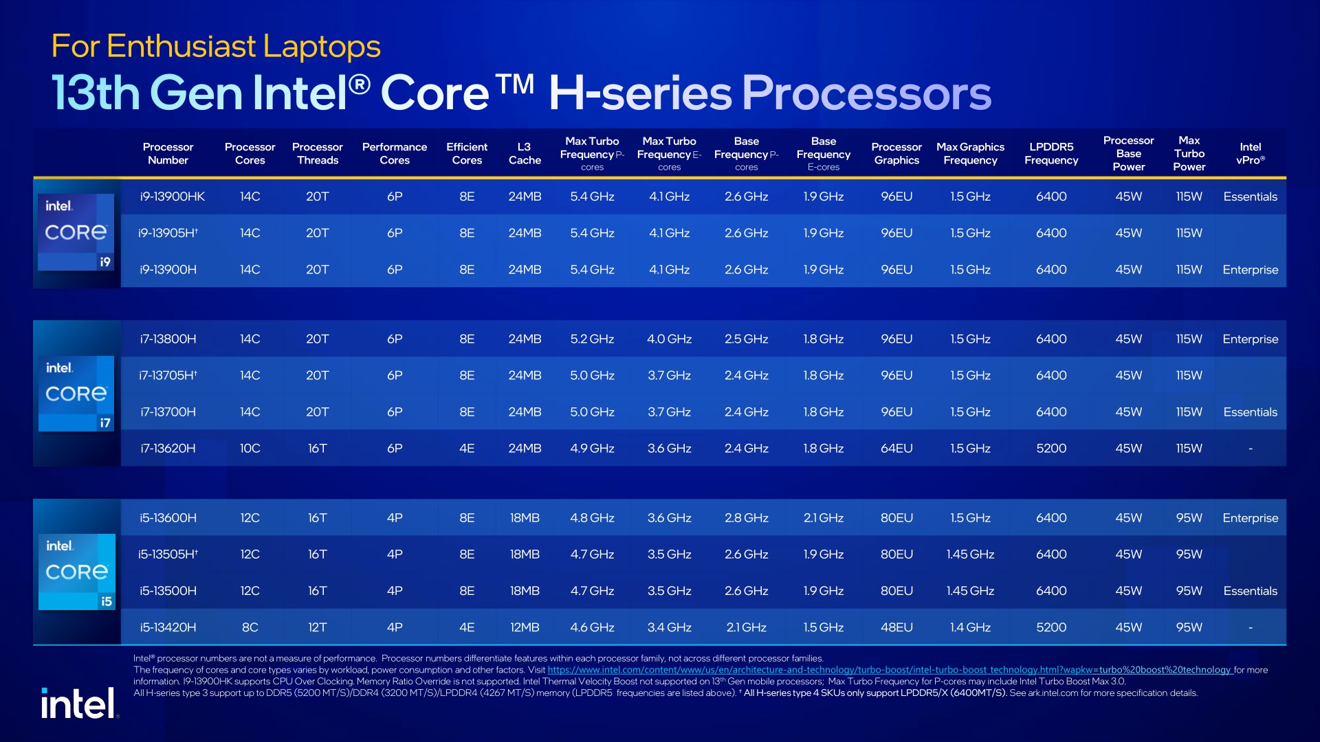 Intel 13 gen H