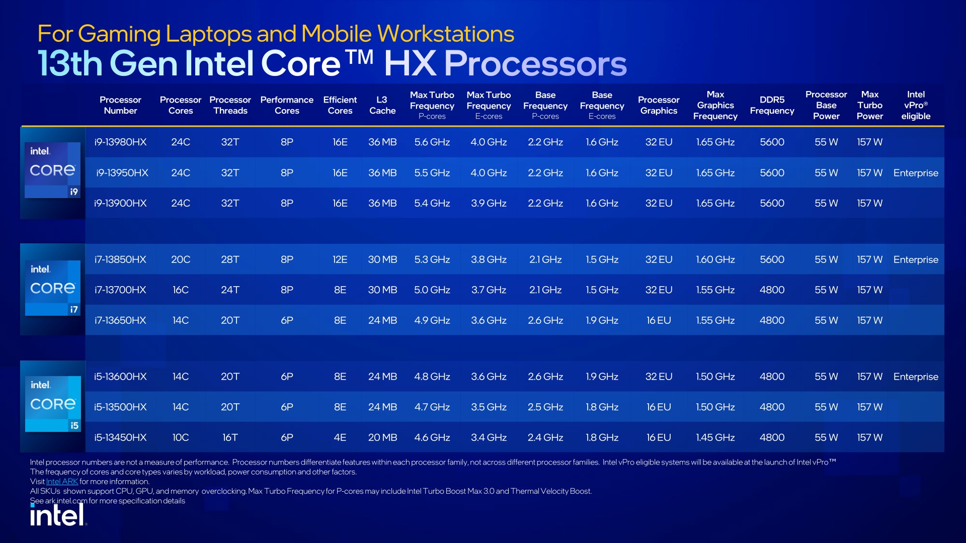 Intel 13 gen HX