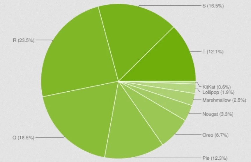 android udzialy kwiecien 2023