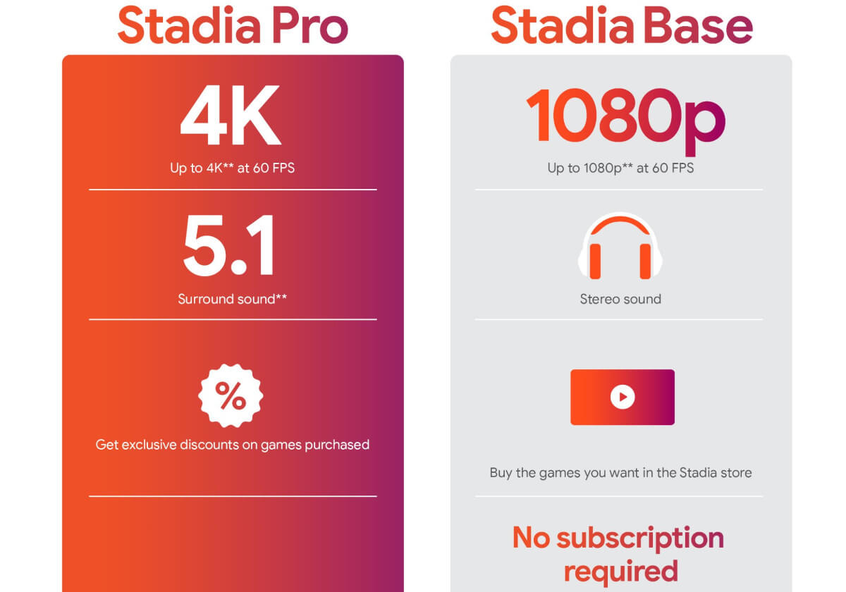 Koniec chmury gier Google Stadia już jutro. Co poszło nie tak?