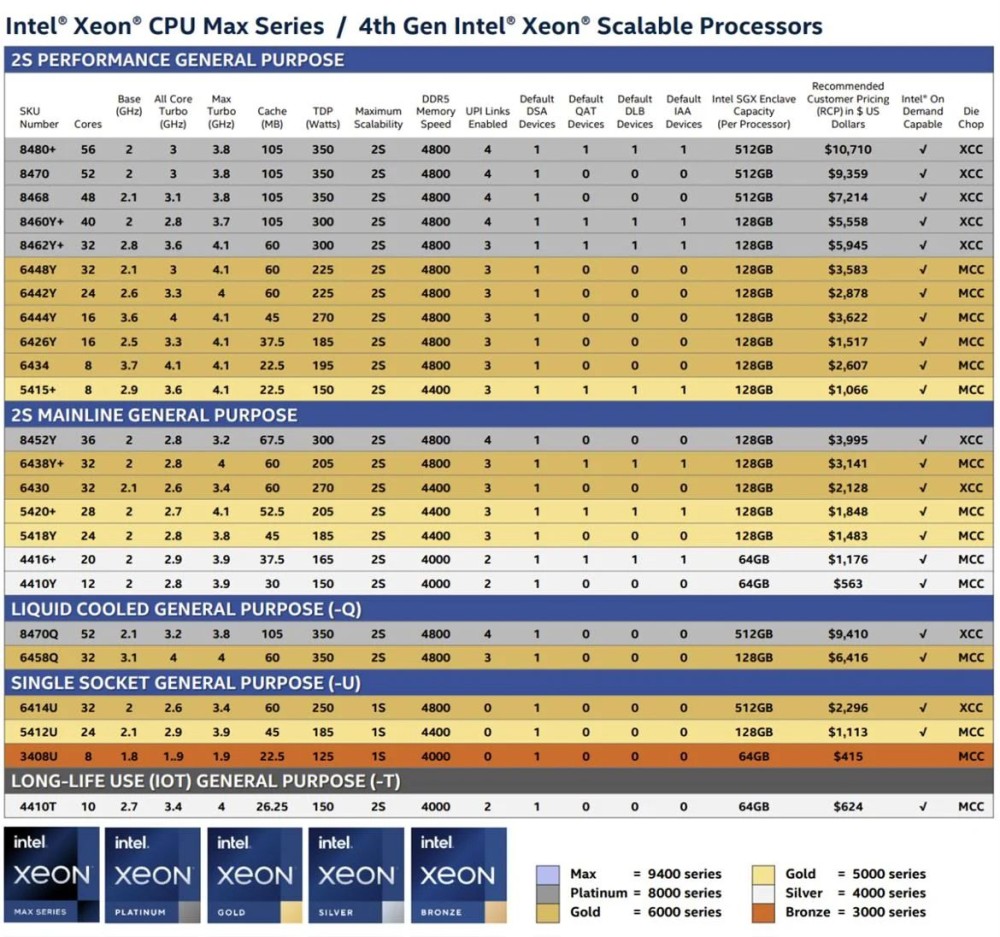 intel xeon 0