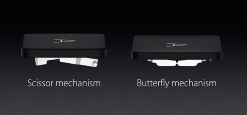 klawiatura motylkowa