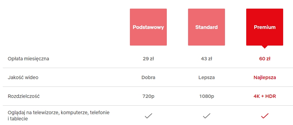 netflix plany w pl 1