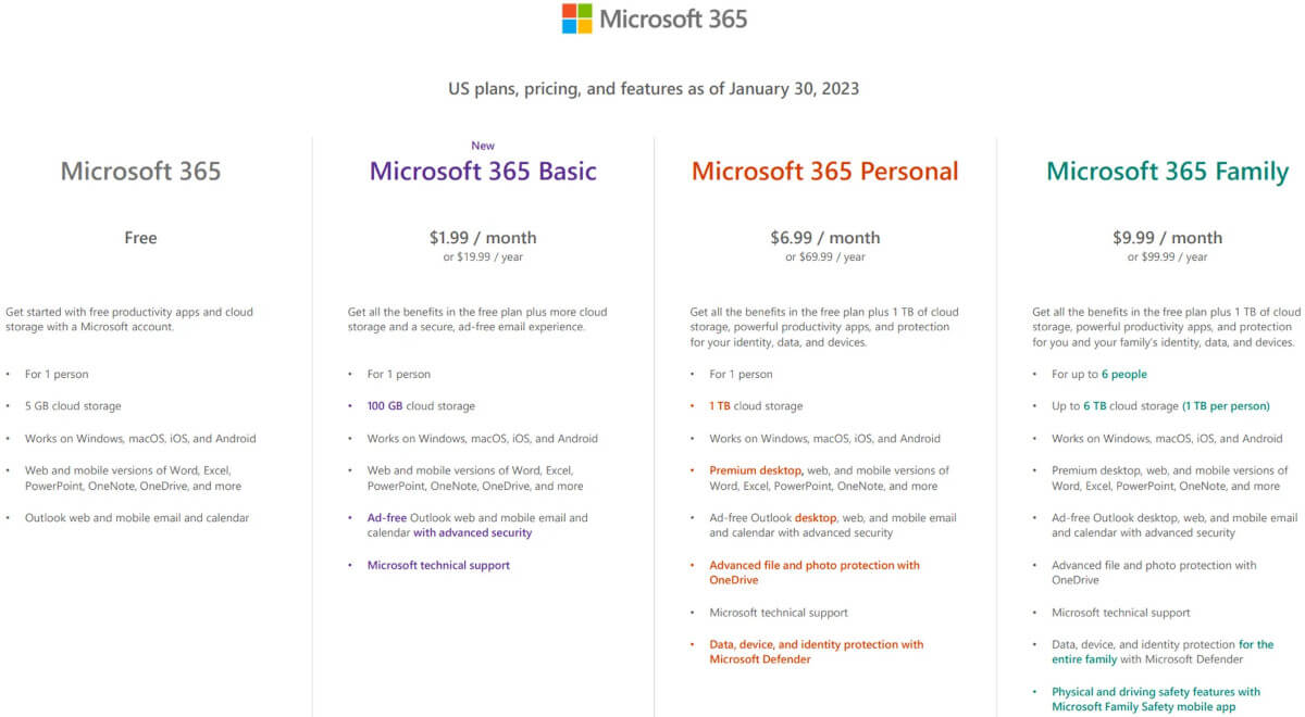 Nowy tani abonament Microsoft Office 365 Basic. Pakiet biurowy i dysk w chmurze
