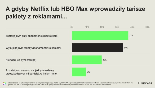 reklamy streaming polska