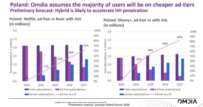 reklamy streaming polska 2
