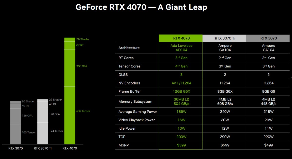 rtx 4070 specyfikacja