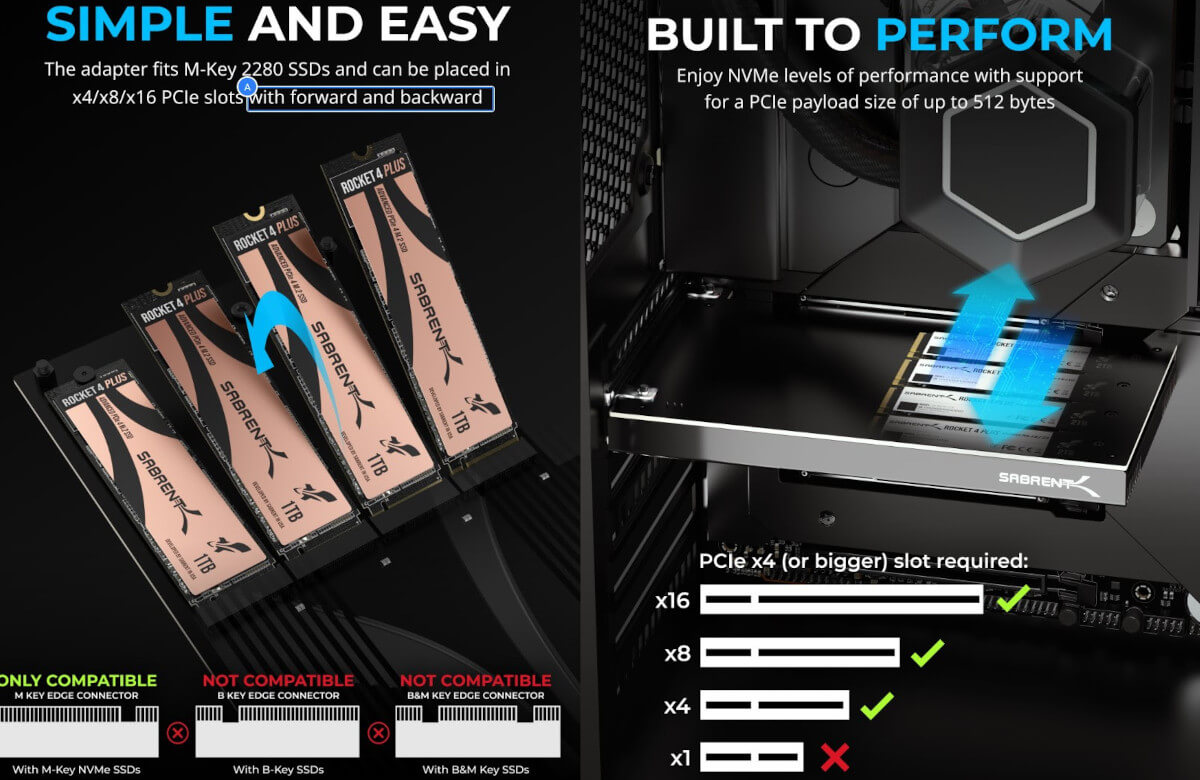 Masz za mało gniazd M.2 na SSD NVMe? Z kartą Sabrent zyskasz miejsce na kolejne 4
