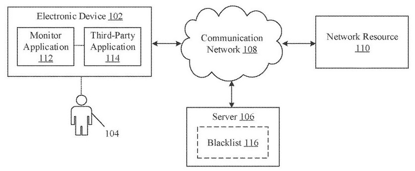 sony patent blokowanie