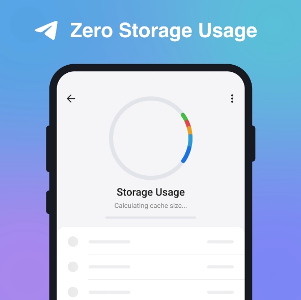 telegram styczen 2023 zuzycie danych