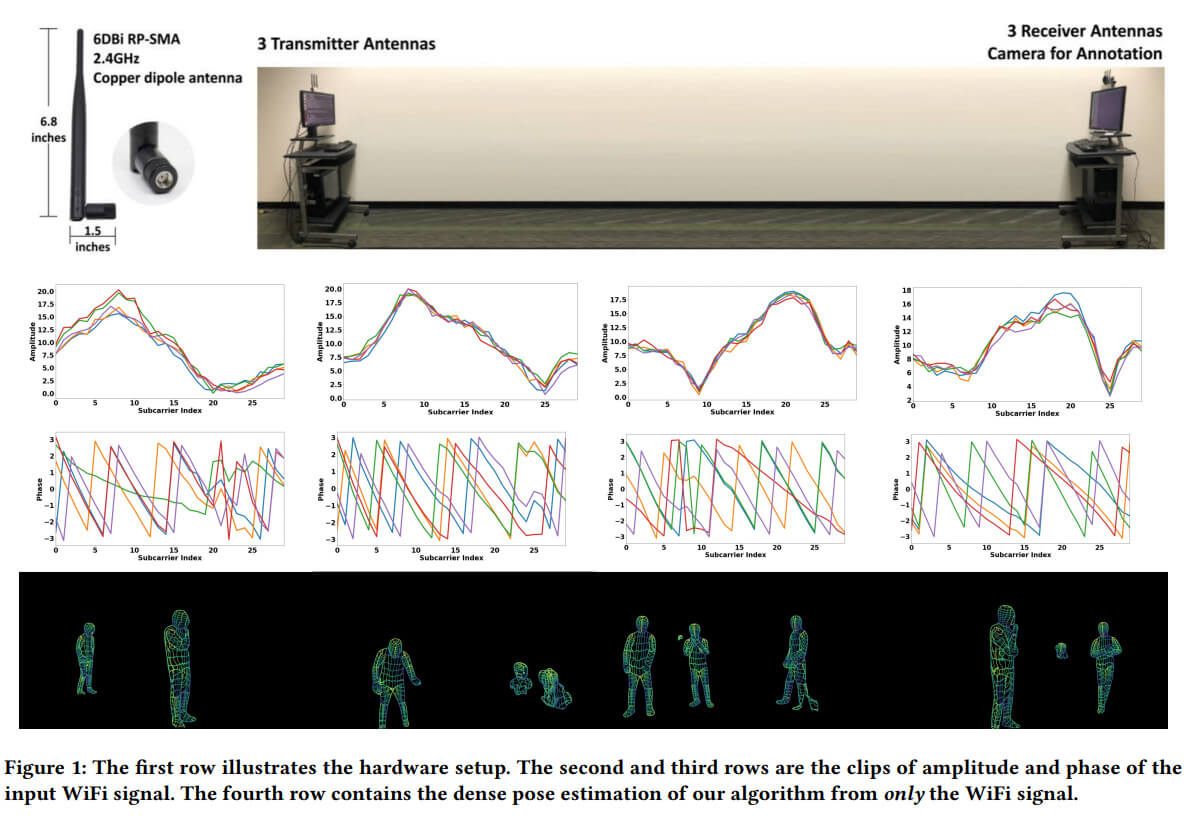 Stworzono "radar" z routera WiFi. Może podglądać ludzi nawet przez ściany