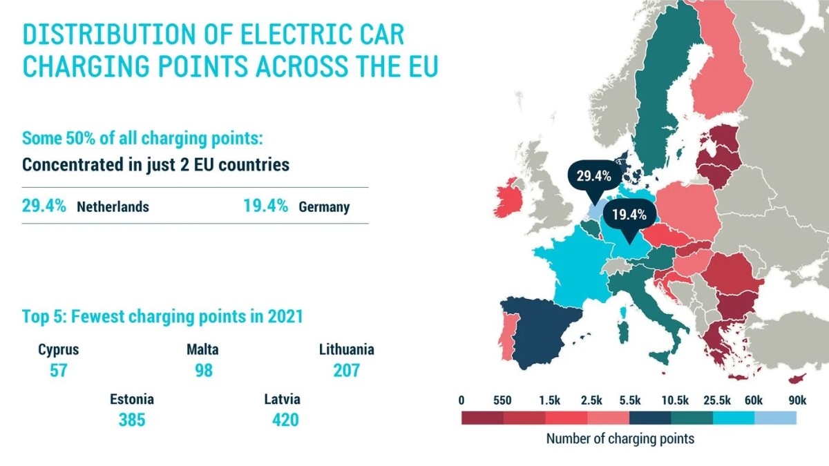 ladowarki w europie