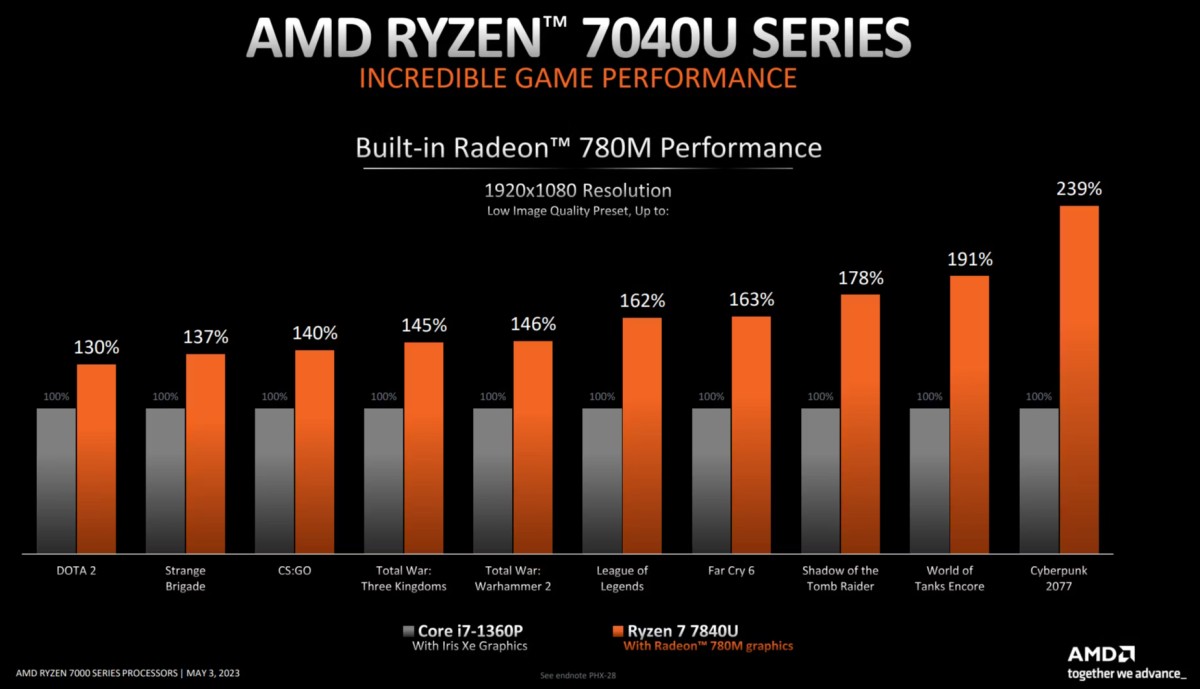amd vs intel