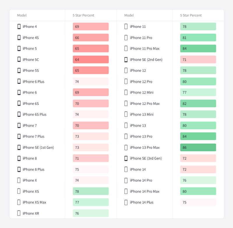 najlepsze najgorsze iphoney