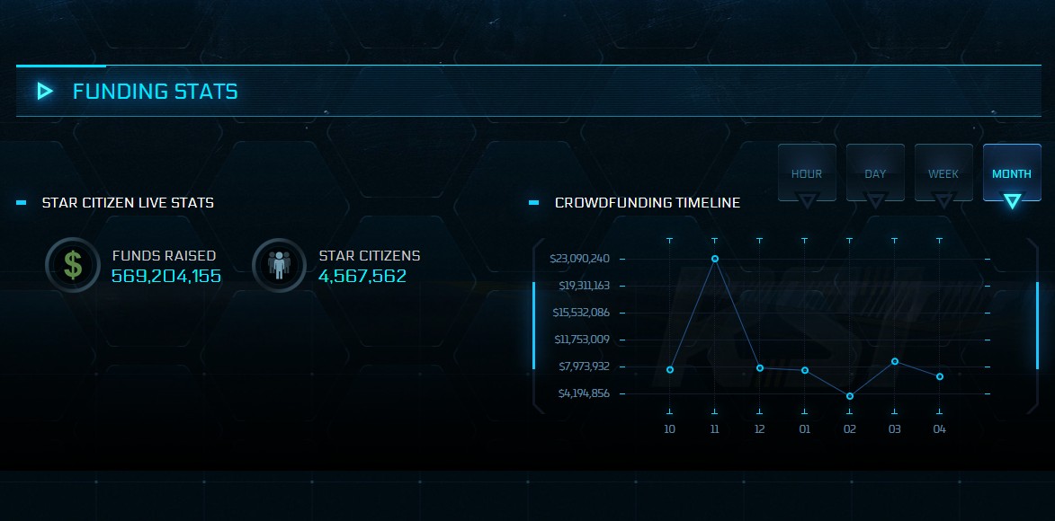 star citizen ile zebral pieniedzy