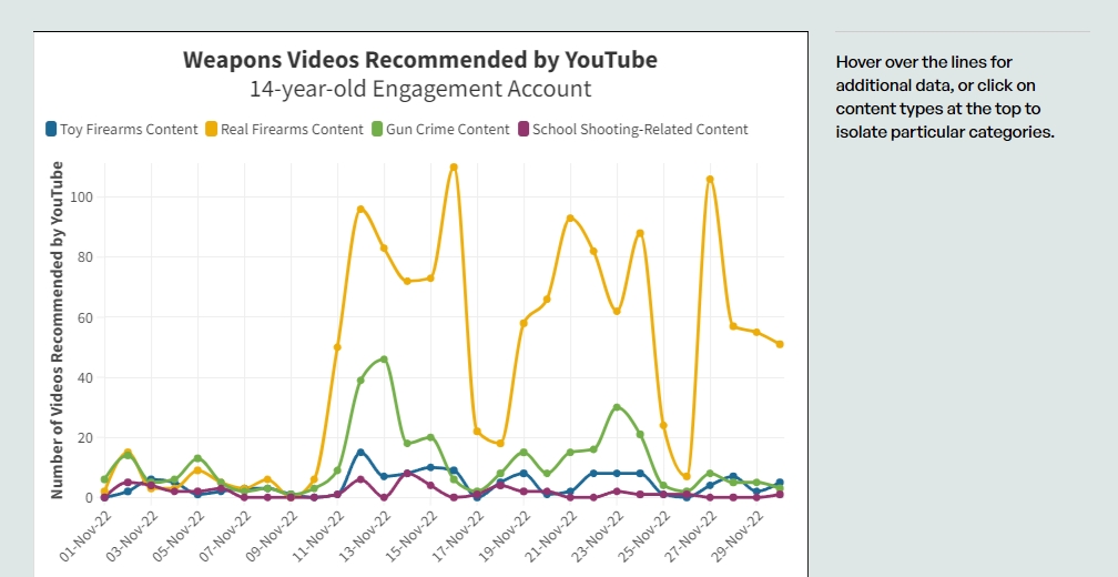 youtube polecenia bron 2