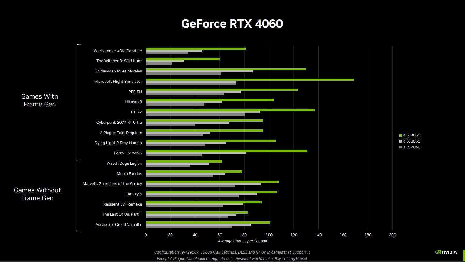 wydajnosc rtx 4060