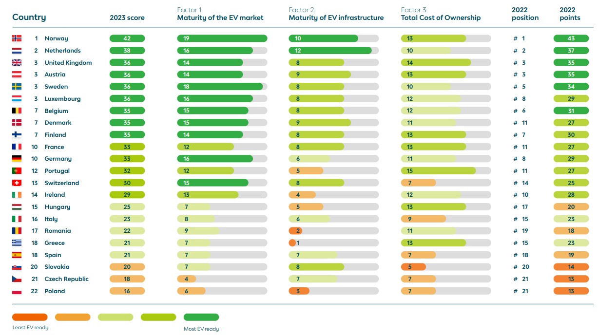 ranking gotowosci na ev