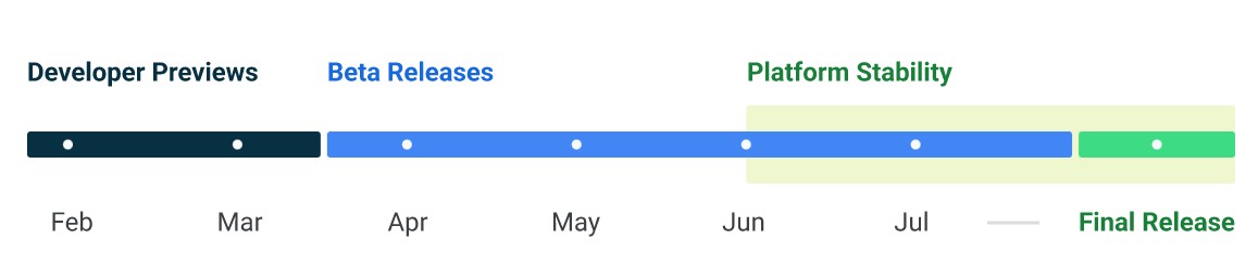 android 14 beta 2 naprawa bledow 1