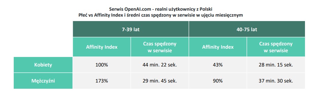 chatgpt popularnosc w polsce miniatura 2