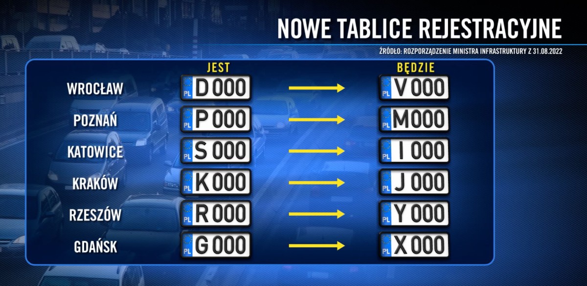 nowe krotkie tablice rejestracyjne