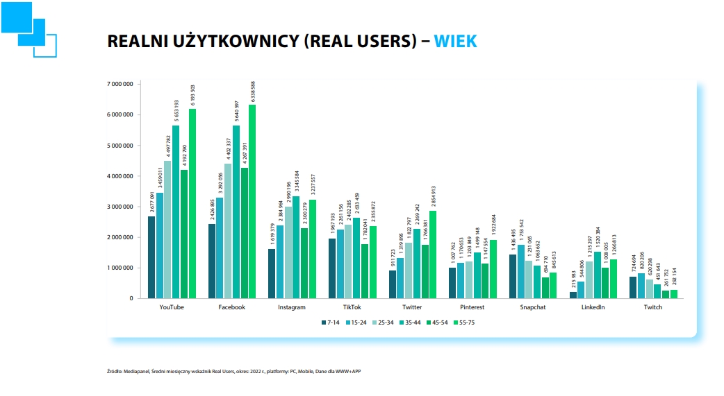 social media polska starsze osoby 1