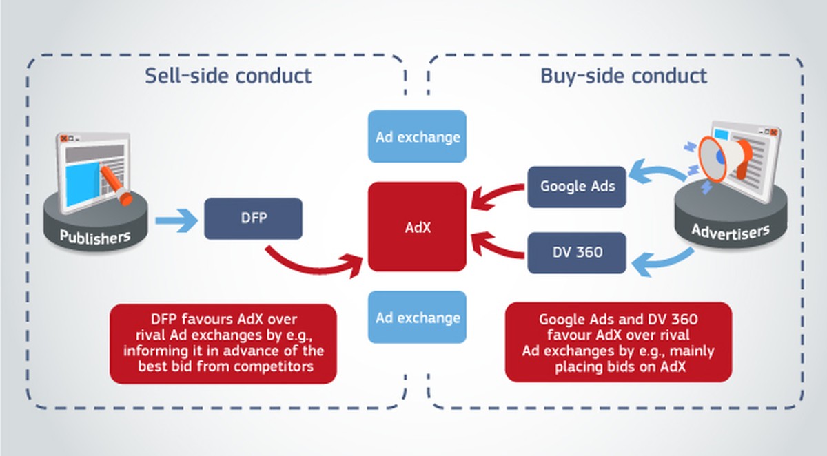 google-adtech