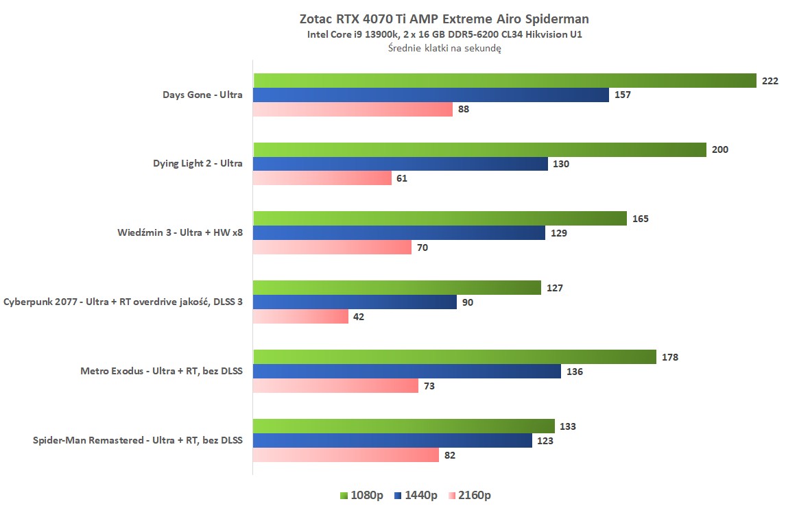 zotac rtx 4070 ti