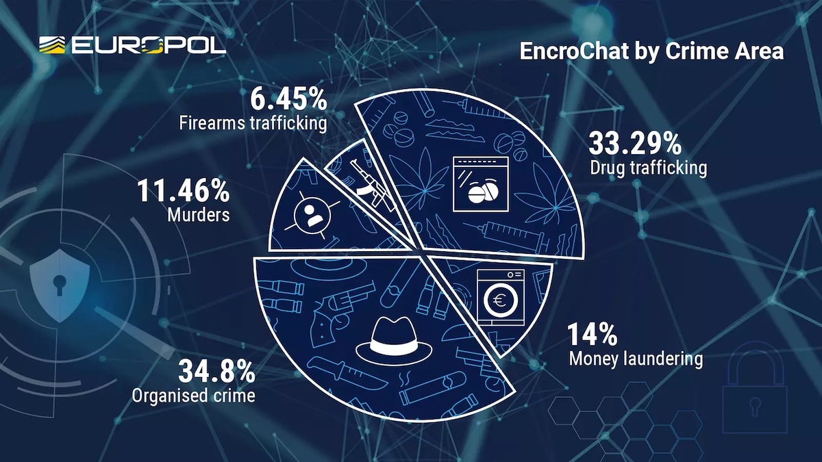 encrochat przestepstwa-kopia
