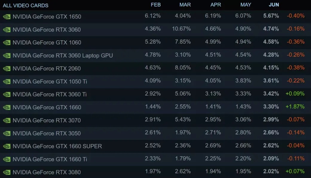 steam karty graficzne