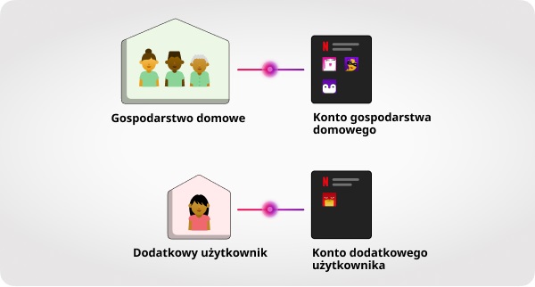 netflix wspoldzielenie uokik 1