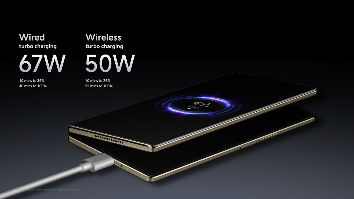 Bateria w Xiaomi MIX Fold 3