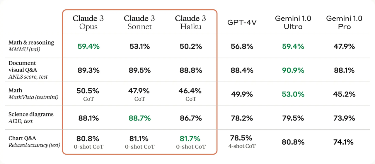 Claude 3