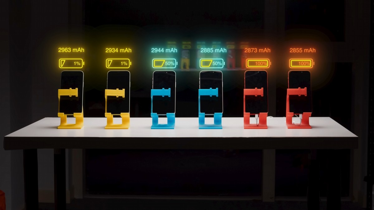 Czy szybkie ładowanie psuje baterię w telefonie? Po 2 latach mamy odpowiedź