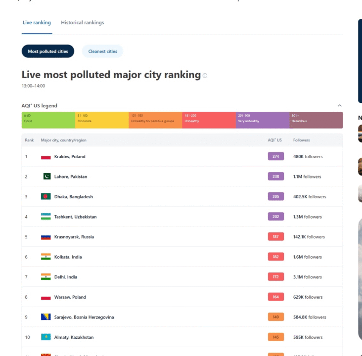 smog ranking