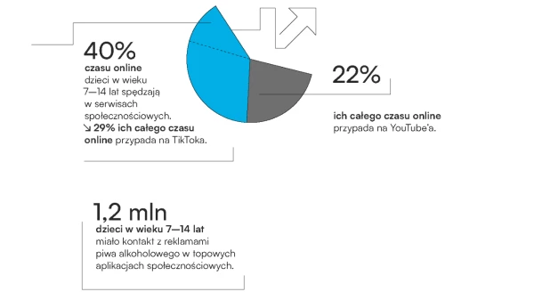 raport internet dzieci