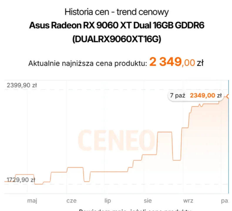 Podwyżki dotykają także tańszych kart / Źródło: Ceneo